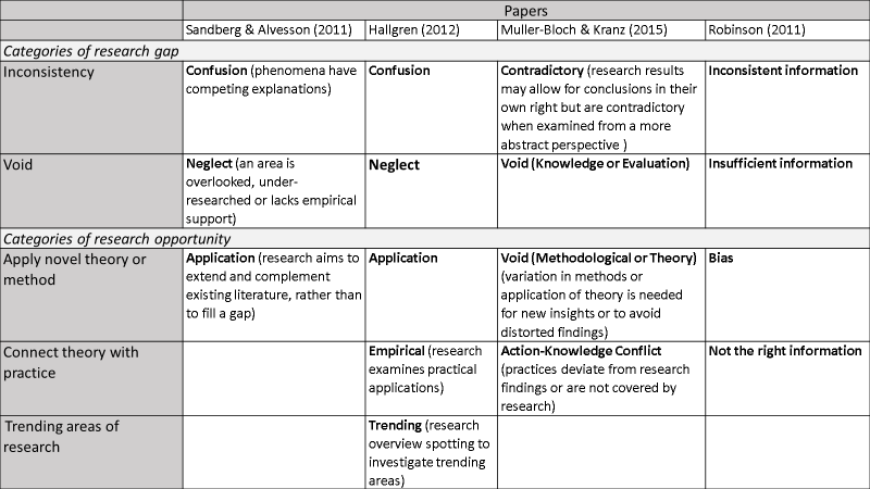 research gap example quantitative