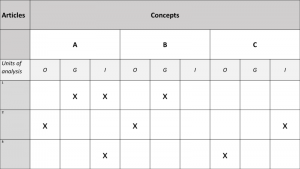 research gap skills